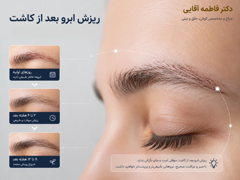 ریزش ابرو بعد از کاشت